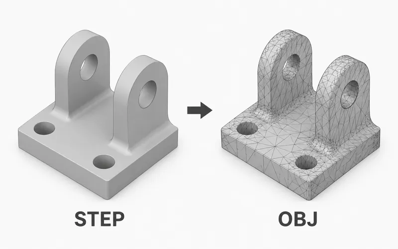 Smooth STEP clevis bracket becoming a matching OBJ model with a triangle-mesh overlay.