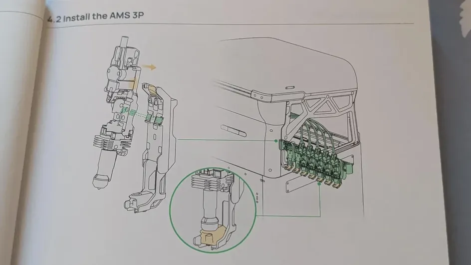 Install the AMS 3P page from the leaked guide, showing seven tools in a row, each with its own filament tube running up toward the AMS